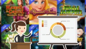 How Well Does Your Favorite Slot Perform?
