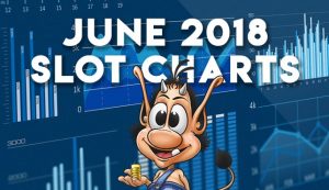 Online Slots Statistics – June 2018