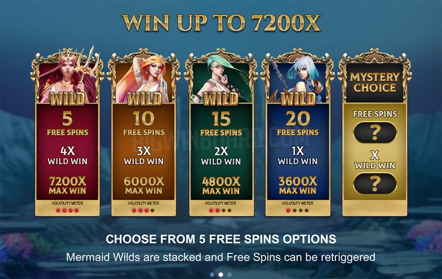 Atlantis The Forgotten Kingdom slot