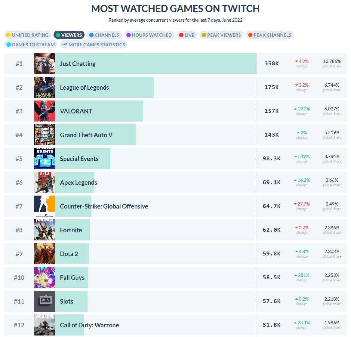 twitch gambling