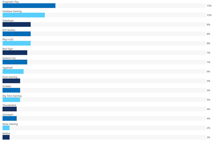 poll bigwinboard